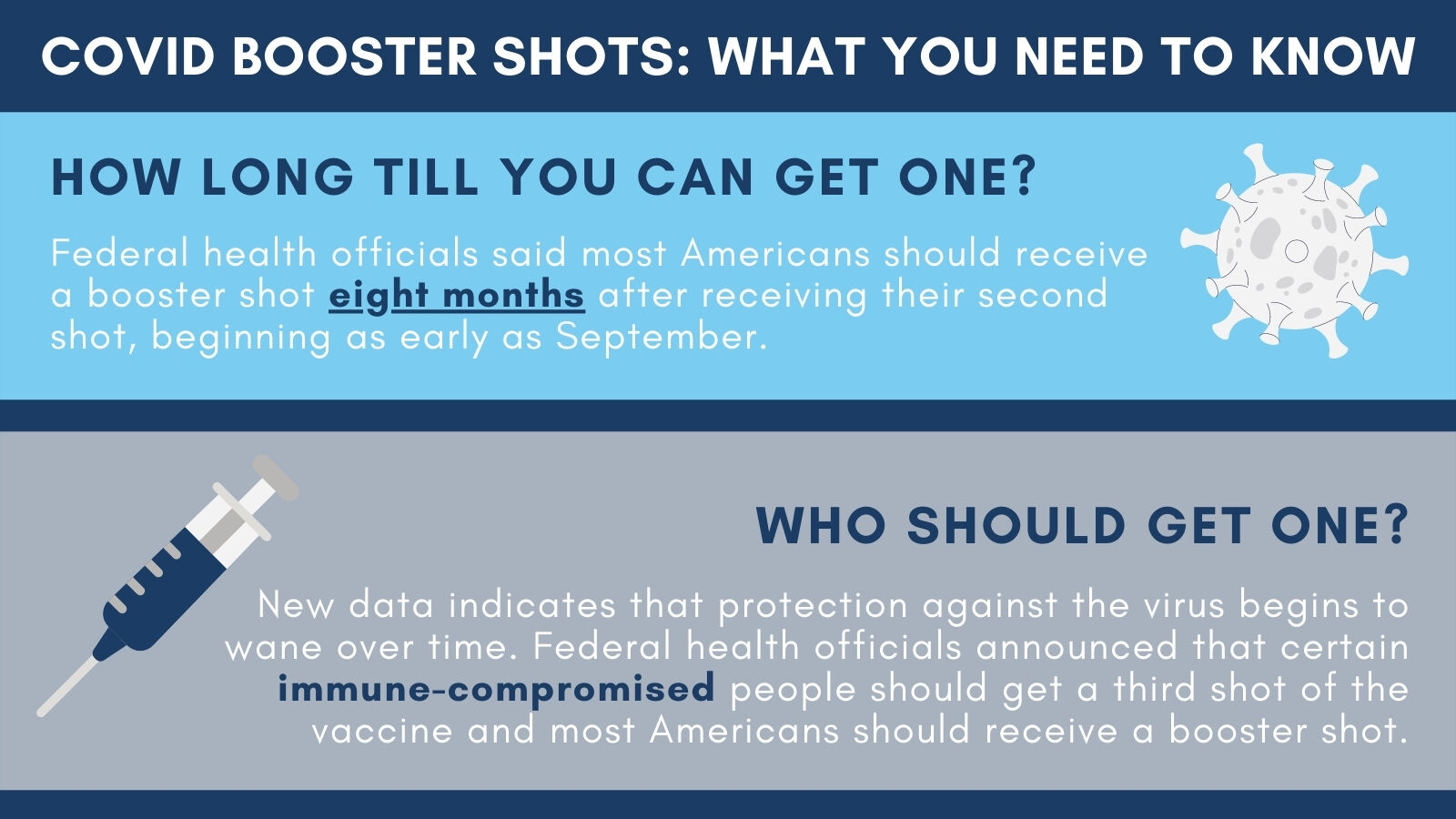 COVID booster shots: What you need to know
